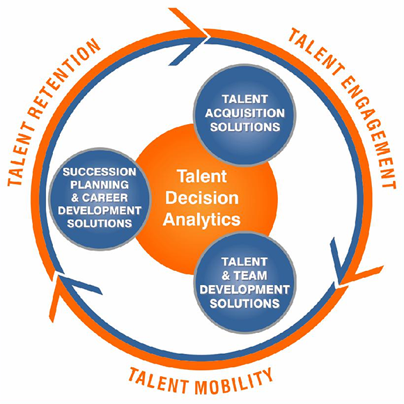 HATS Talent Life-cycle Solutions
