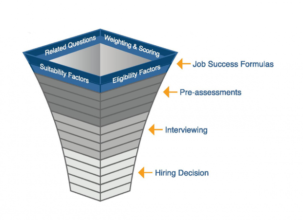 Talent Acquisition Pipeline