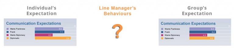 Communication expectations and employee engagement