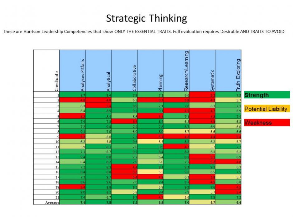 How do you measure the success of your leadership development programme ...